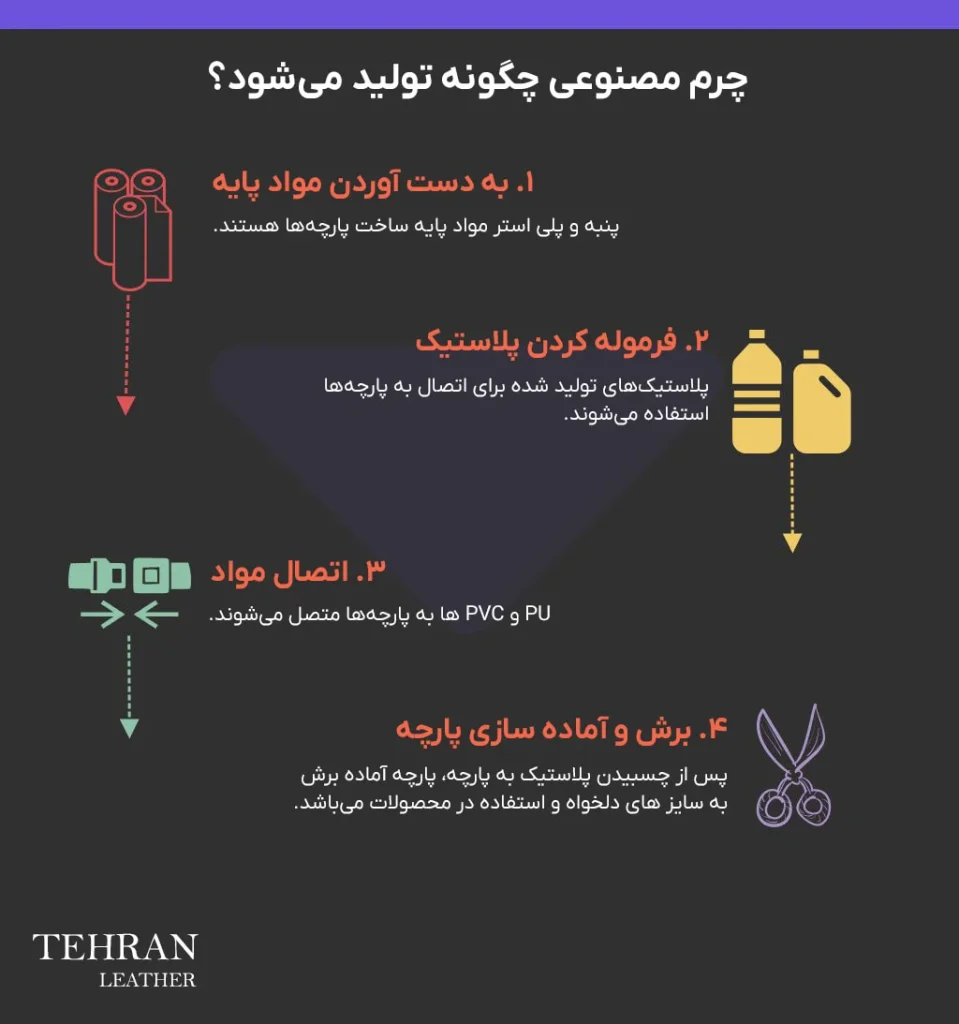 روش تولید چرم مصنوعی